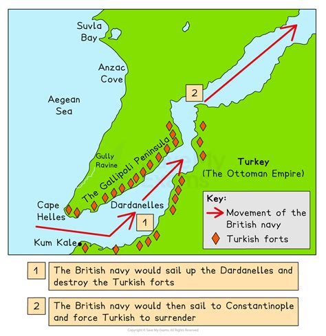 The Gallipoli Campaign | AQA GCSE History Revision Notes 2016