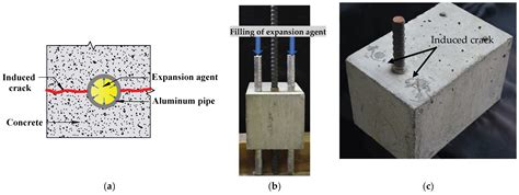 Impact of Corrosion on the Bond Strength between Concrete and Rebar: A ...