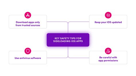 Image result for App Sideloading iOS