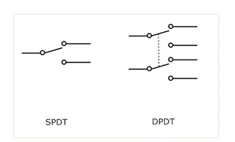 Dpdt Switch Vs Spdt at Charlene Ortega blog