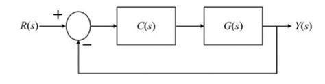 Network Solution Methods: GATE ECE 2020 | Question: 55