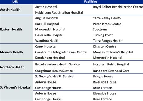 Local Health Network Map 的图像结果