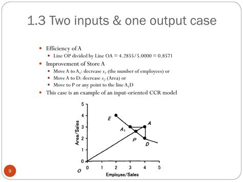 Data Envelopment Analysis Example 的图像结果