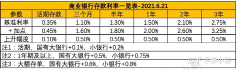 【今日利率】银票｜商票｜电子凭证—2023/6/7 - 知乎