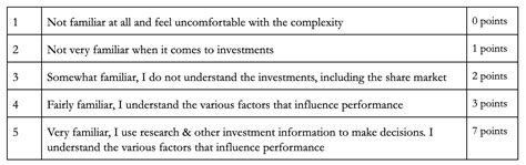 Investor Risk Profiling | Wright Blogs