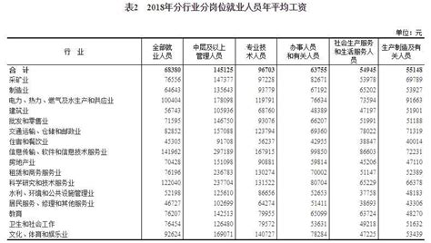 【头条】中国芯上市公司高管平均薪酬排行榜：澜起958.4万元居榜首 全志薪酬翻倍