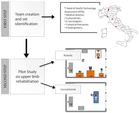 Applied Sciences | Special Issue : Rehabilitation Robotics: Recent ...
