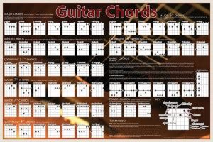 Poster Guitar Chords Chart sla477 (Large Poster, 36x24 Inches, Plastic ...