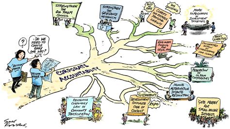 Image result for Bioinformatics Explained