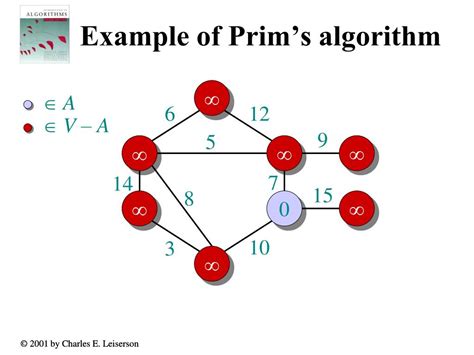 Algorithme Prim 的图像结果
