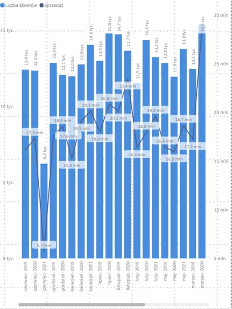 Solved: Combined chart with non chronological X axis - Microsoft Fabric ...