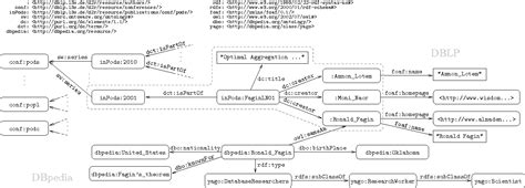 Semantic Web SPARQL 的图像结果