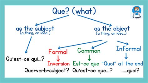 Qui Und Que Unterschied at JENENGE blog