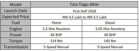Upcoming Tata Cars In India: EVision Sedan, H5X SUV, 45X Premium ...
