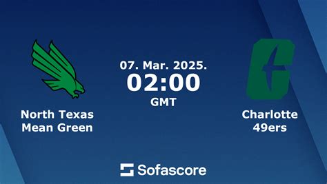 North Texas vs Charlotte scores & predictions | Sofascore