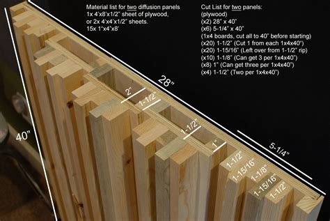 Image result for DIY Sound Diffuser Panel
