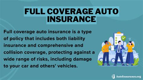 Image result for Need Full Coverage Auto Insurance