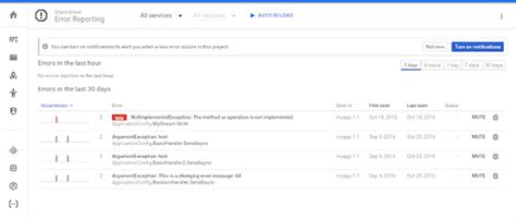 Image result for Stackdriver Logging