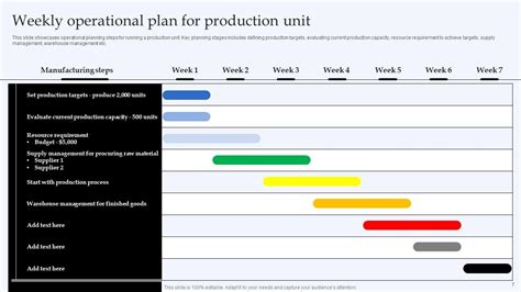 Operational Plan PowerPoint Slides 的图像结果