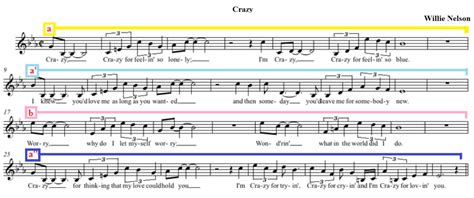 Image result for Musical Form Explained