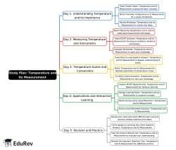 5 Days Study Plan Temperature And Its Measurement - Class 6 Science ...