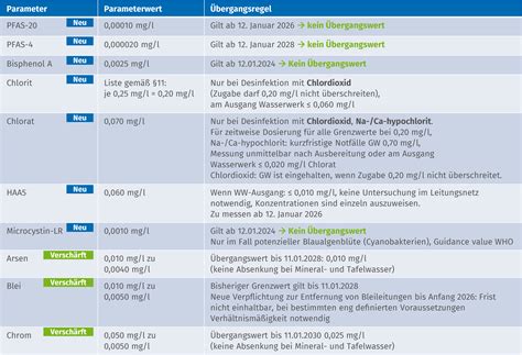 Novellierung der Trinkwasserverordnung - Analytik Institut Rietzler