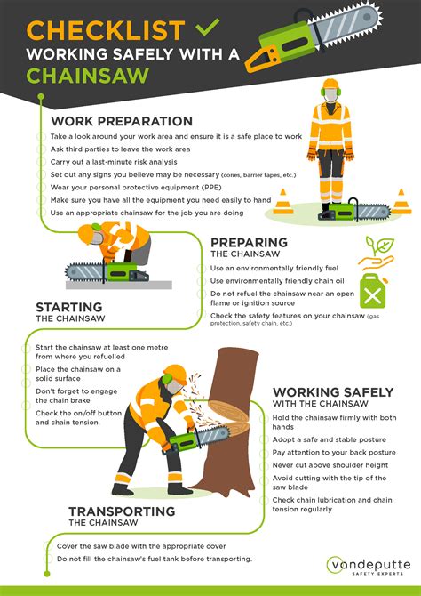 Interactive checklist: working safely with a chainsaw