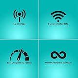 Pre Loaded Data Sim 的图像结果