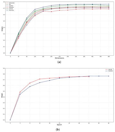 Hyperbolic Directed Hypergraph-Based Reasoning for Multi-Hop KBQA