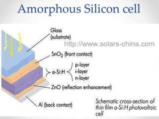Solar Cell 的图像结果