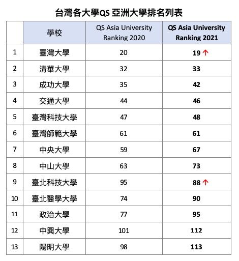 亞洲大學（中國台灣地區私立大學）_百度百科