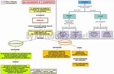 dispense chimica le trasformazioni chimiche ist superiore aiutodislessia net dispense chimica le trasformazioni chimiche ist superiore aiutodislessia net