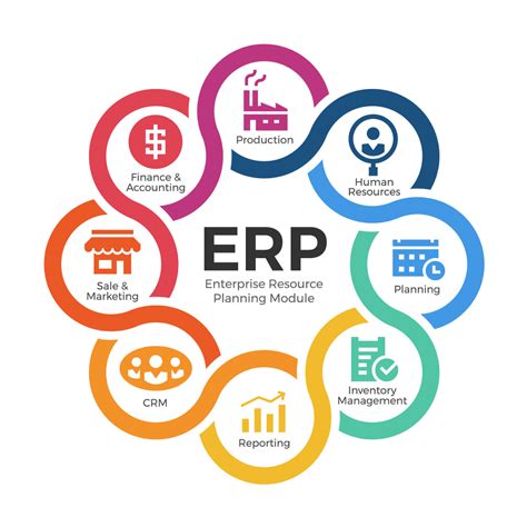 Different Types of ERP System Modules and Their Uses