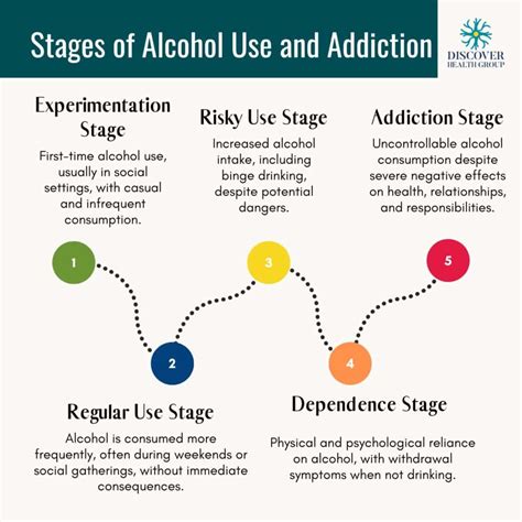 Alcohol Addiction: Causes, Symptoms, Effect, Treatment and Recovery - Discover Health Group