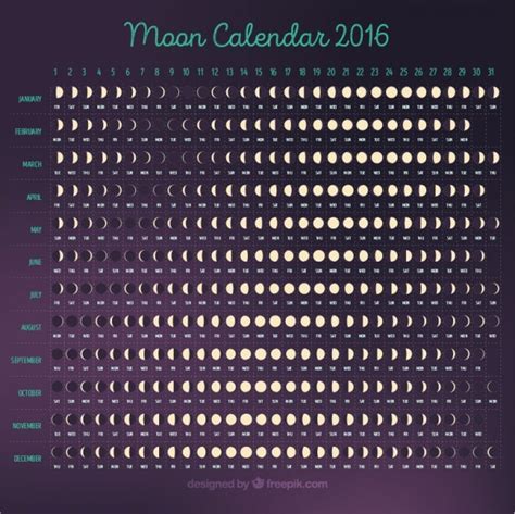 Immagini di Fasi lunari - Download gratuiti su Freepik