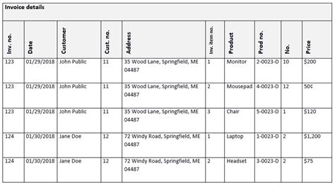Image result for Normalize Database