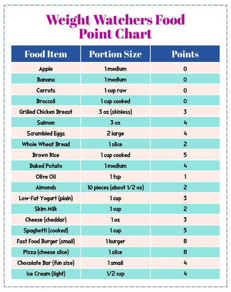 Weight Watchers Food List - 10 Free PDF Printables | Printablee