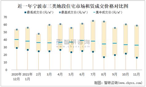 （最新消息）宁波余姚市一商住地未达保留底价流拍，最高报价2857元/㎡_好地网