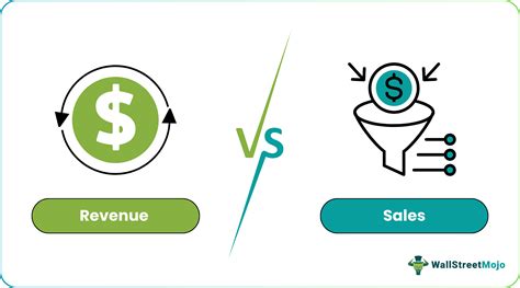 Revenue vs Sales | Top 4 Differences (with Infographics)