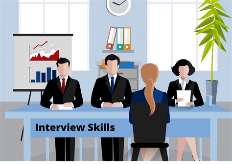 Good Interview Skills 的图像结果
