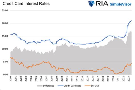 The Lag Effect Unveiled | Advisorpedia