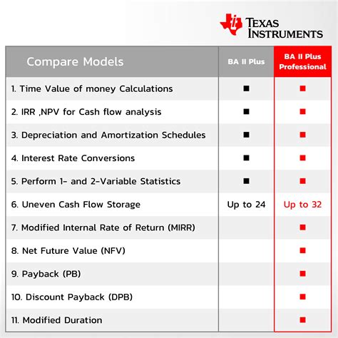 BA II Plus Pro | Financial Calculators | Texas Instruments - opentech