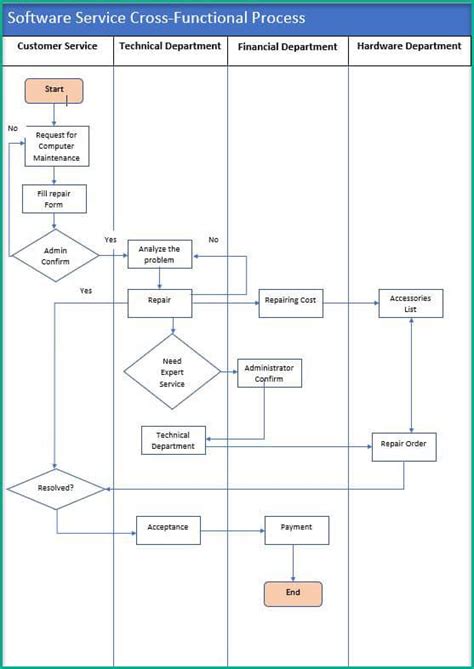 Project Planning Examples 的图像结果