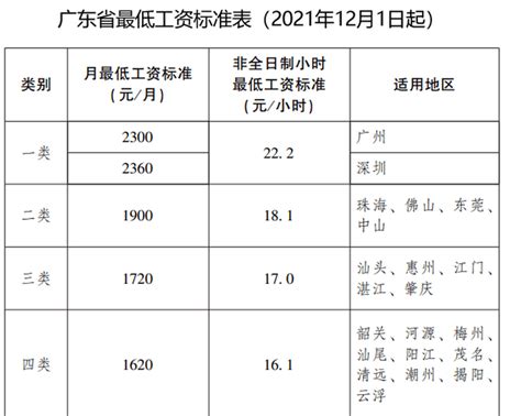 2021年惠州城镇就业人员年均工资出炉_腾讯新闻