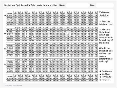 Printable Tide Chart For Hawaii