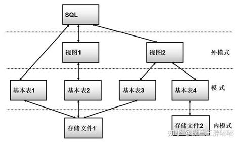 SQL Drive Structure 的图像结果