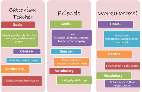 Discourse Community Map Examples 的图像结果