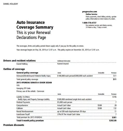 Image result for Progressive Full Coverage Auto Insurance