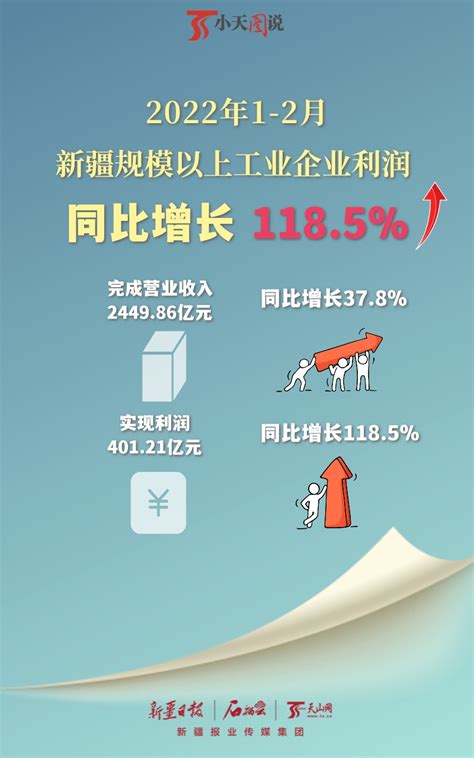 2013-2018年新疆GDP、产业结构及人均GDP统计_地区宏观数据频道-华经情报网