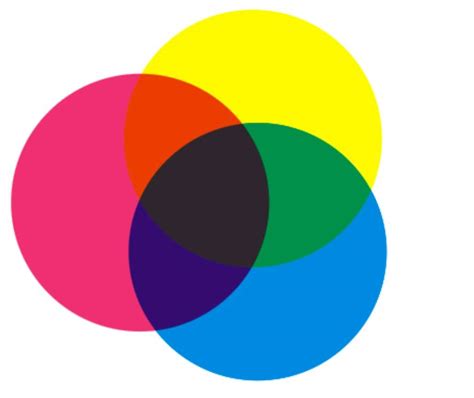 谁有三原色RGB的环状色谱图，我记得是有简单的十二个颜色，-求以下物理光，颜色，色谱判断题答案 _感人网